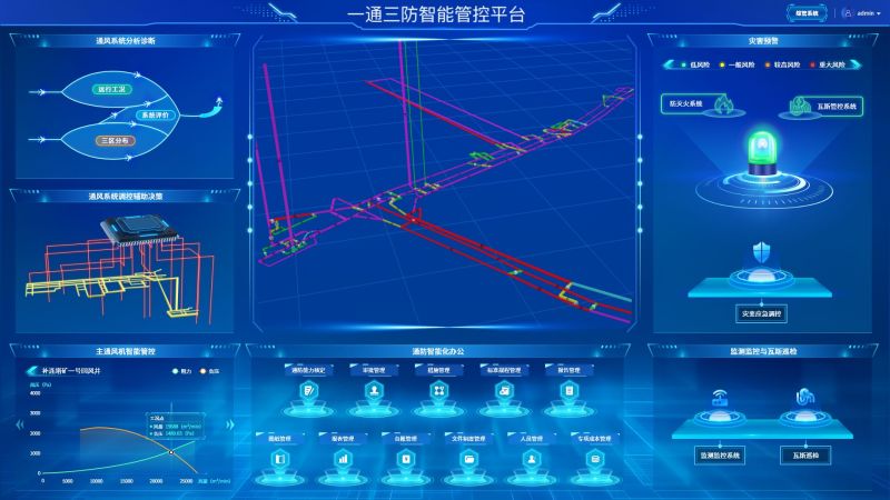 中國煤科煤科院:“一鍵管控”打造礦井通風智能“守衛者” 中國煤科煤科院:“一鍵管控”打造礦井通風智能“守衛者”